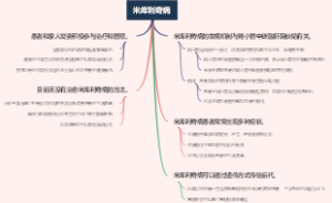 米库利奇病