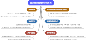 概述感染性肉芽肿性胃炎