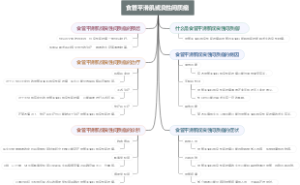 食管平滑肌或良性间质瘤