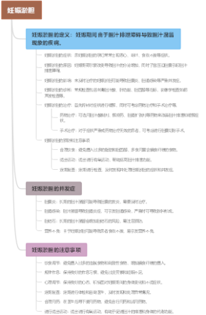 妊娠淤胆