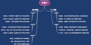 内因子