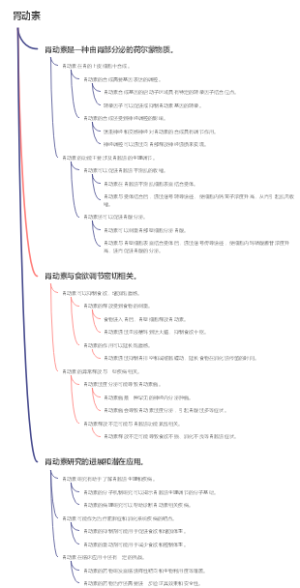 胃动素