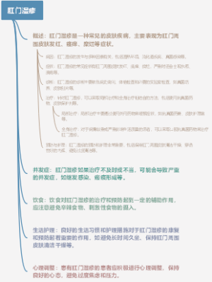 肛门湿疹