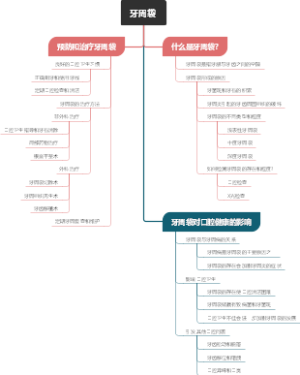 牙周袋