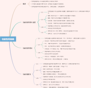 功能性胃肠病