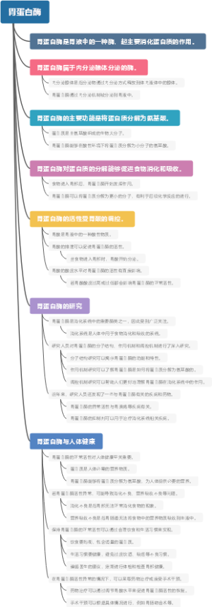 胃蛋白酶