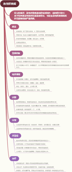 急性肝衰竭