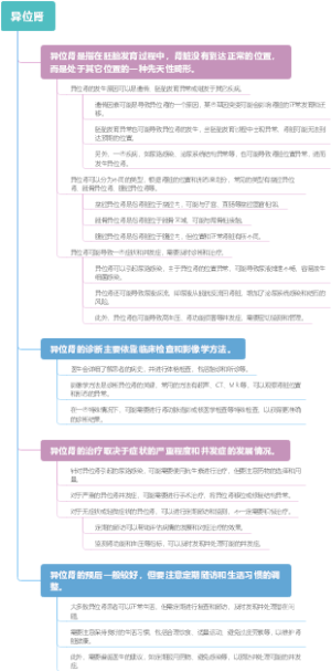 异位肾