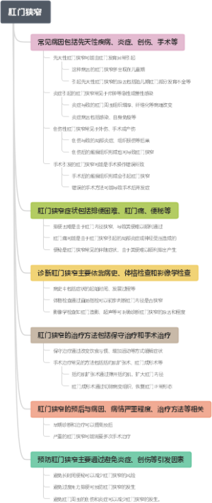肛门狭窄