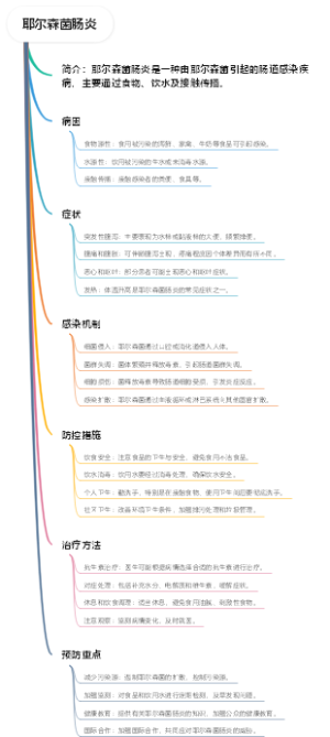 耶尔森菌肠炎