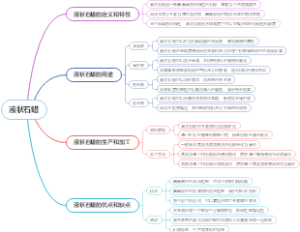 液状石蜡