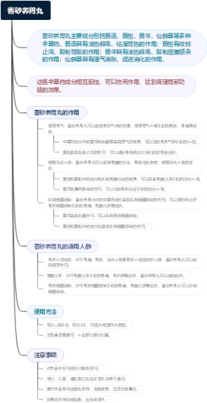 香砂养胃丸