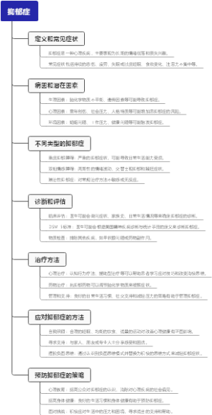抑郁症