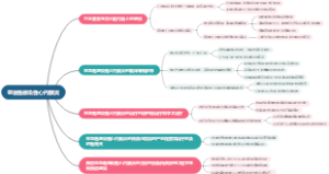 亚急性感染性心内膜炎