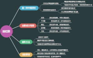 提肛散