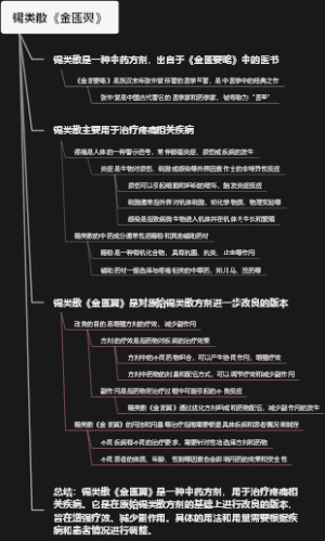 锡类散《金匮翼》