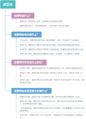 易蒙停