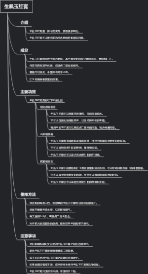 生肌玉红膏