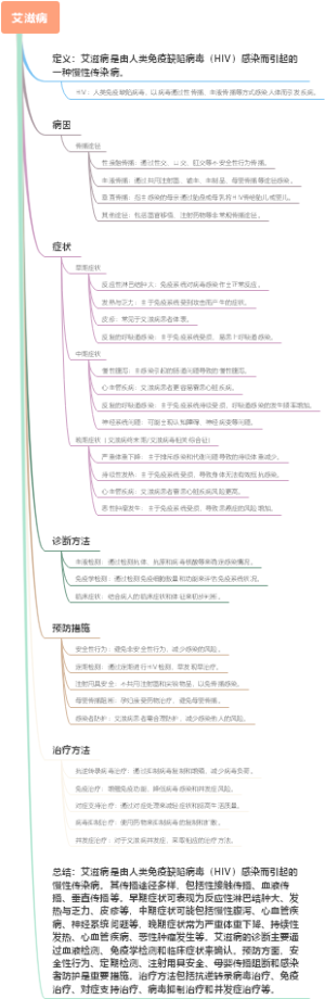 艾滋病