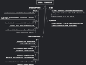 肝硬化、门脉高压症