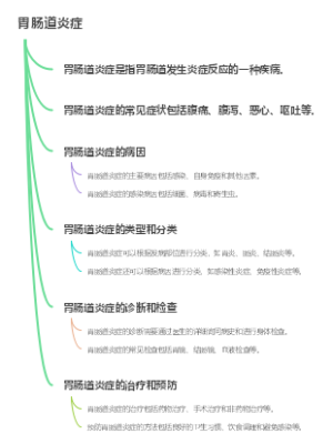胃肠道炎症