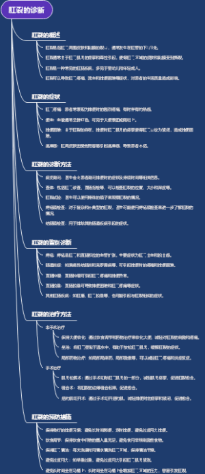 肛裂的诊断