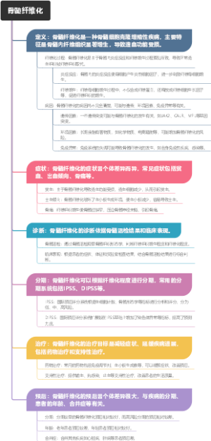 骨髓纤维化