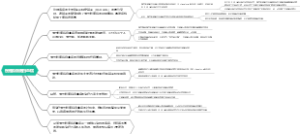 慢性粒细胞白血病