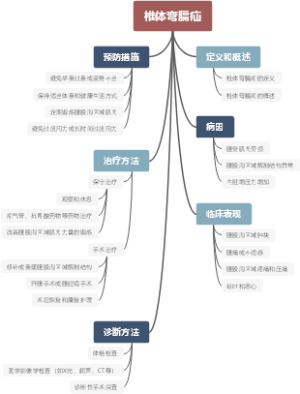 乳糜性腹水