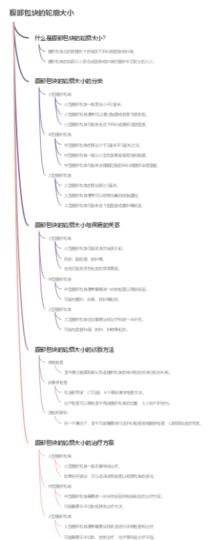 腹部包块的轮廓大小
