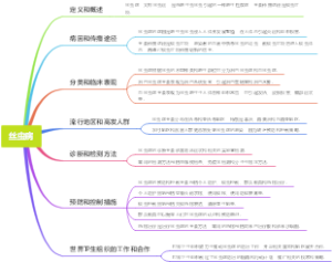 丝虫病