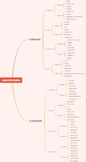 牙齿发育异常有哪些