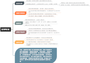 结缔组织病