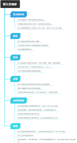 婴儿玫瑰疹