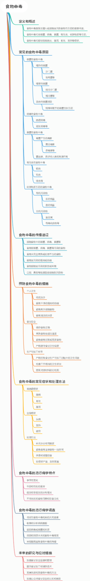 食物中毒