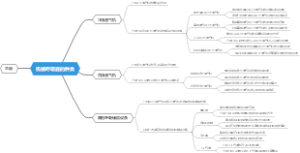 机械呼吸器的种类