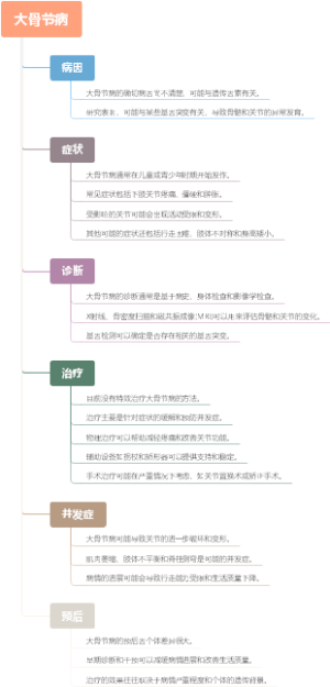 大骨节病