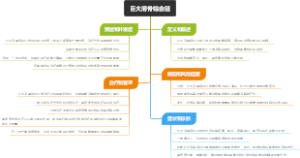 巨大溶骨综合征