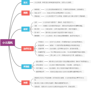 小儿惊风