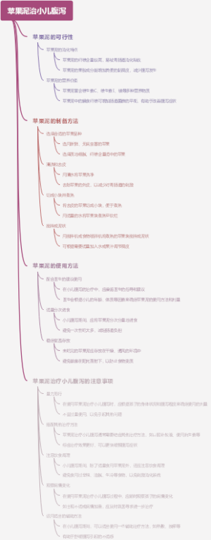 苹果泥治小儿腹泻