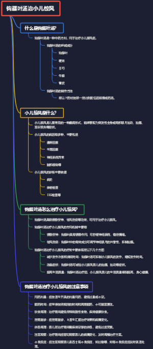 钩藤叶汤治小儿惊风