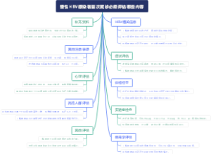 慢性HBV感染者首次就诊必须评估哪些内容