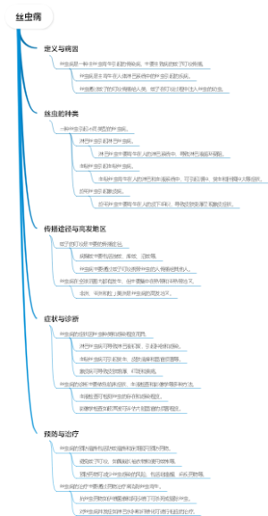 丝虫病