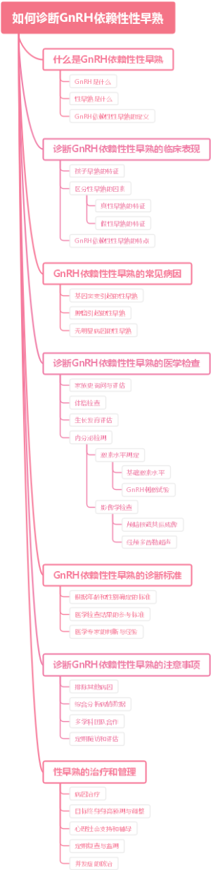 如何诊断GnRH依赖性性早熟
