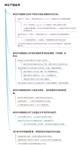 神经纤维瘤病