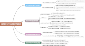 如何进行GnRH类似物停药后随访