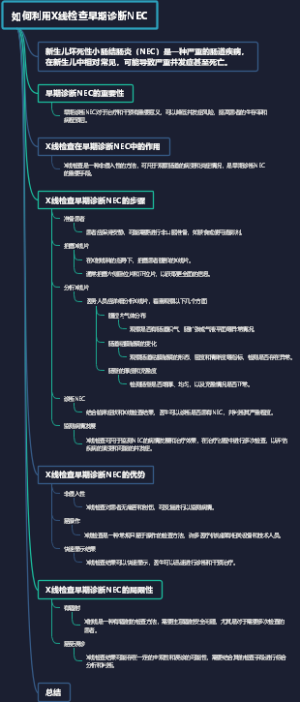 如何利用X线检查早期诊断NEC