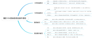 重症RSV感染有哪些肺外表现