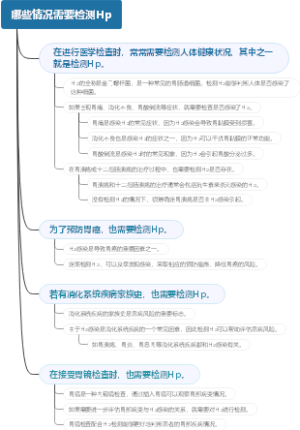 哪些情况需要检测Hp