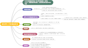 如何诊断GnRH依赖性性早熟